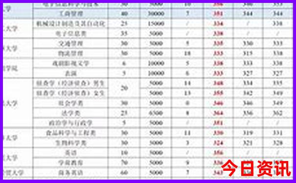 姜堰一日游最佳去处